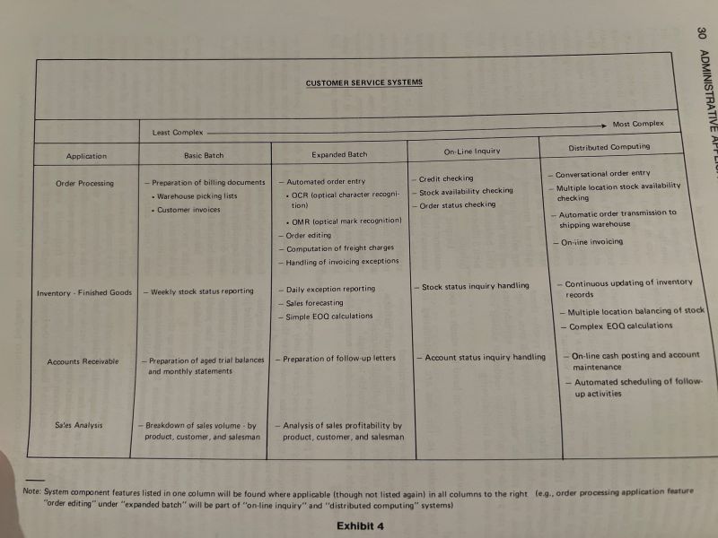 Guessing Table